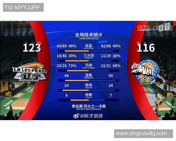 辽宁与新疆激战正酣3月10日篮球盛宴即将开启