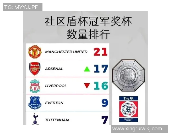 社区盾杯切尔西对决曼联争夺首个冠军荣耀的激烈战斗 社区盾杯切尔西对决曼联争夺首个冠军荣耀的激烈战斗