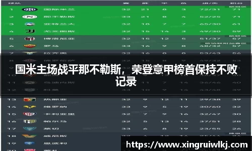 国米主场战平那不勒斯，荣登意甲榜首保持不败记录