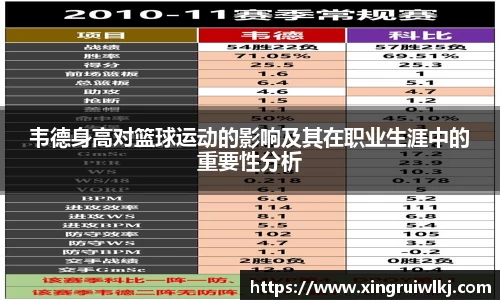 韦德身高对篮球运动的影响及其在职业生涯中的重要性分析